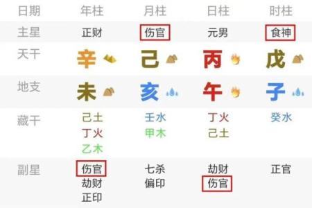 八字七杀体质