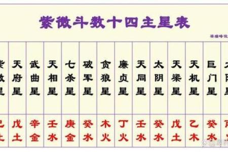 紫微斗数十四主星：破军星概论