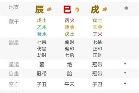 八字几岁行大运比较好