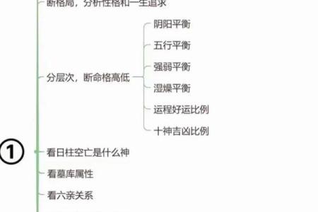 周易八字命理学 周易八字命理学详解