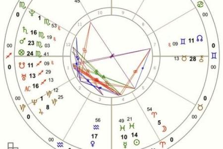 星盘虚点算大三角吗