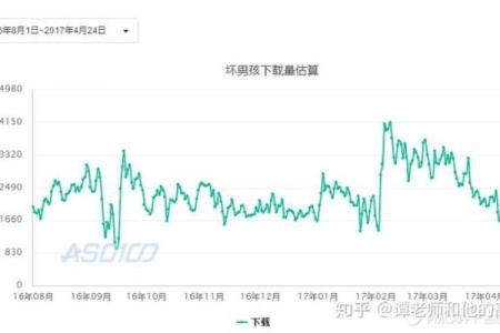 挽回女友找坏男孩测试女友 结果女友喜欢上坏男孩了怎办