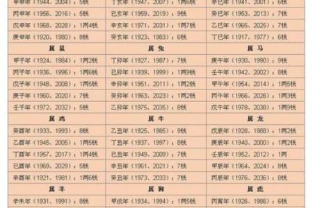 名人八字分析