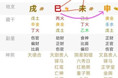 寻找你所不知的人生密码——周易四柱批八字