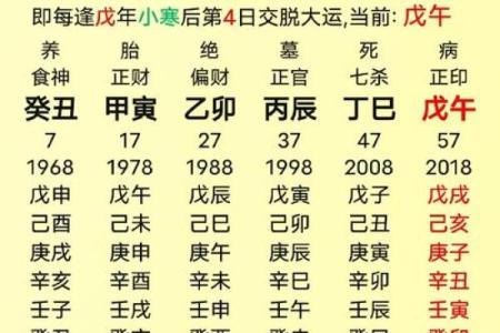 八字五行缺什么怎么算