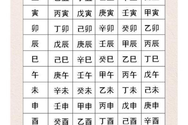 免费生辰八字算命详解