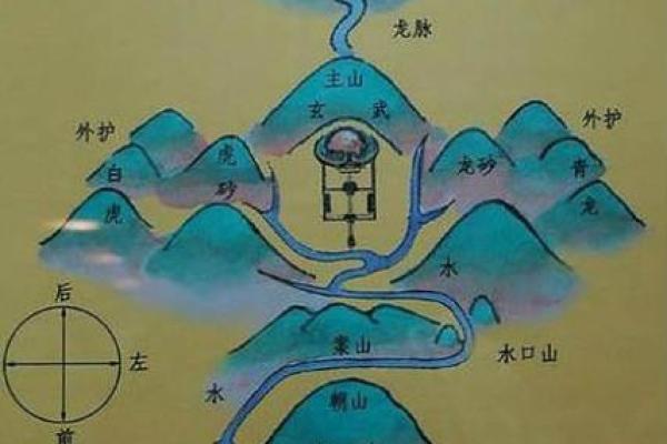 选墓地如何看风水