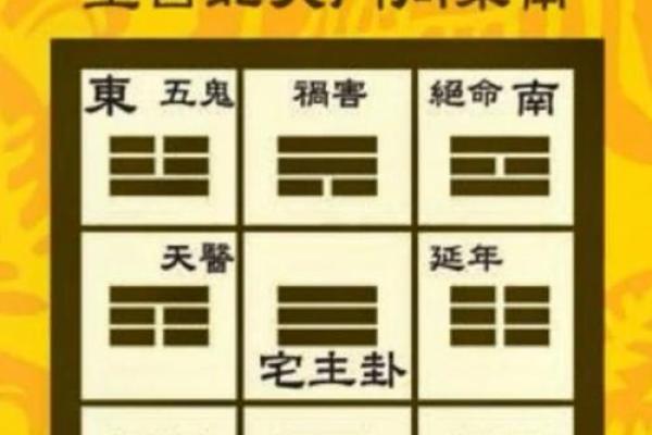 宅基地有哪些风水禁忌-
