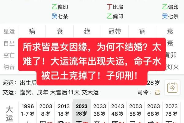 八字算命婚姻注定晚婚