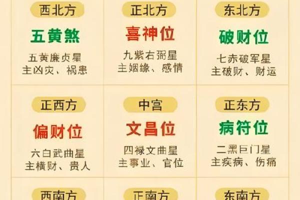 办公和居家布置，座位摆放风水
