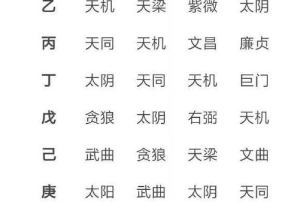 紫微斗数河洛 紫微斗数河洛派四化？