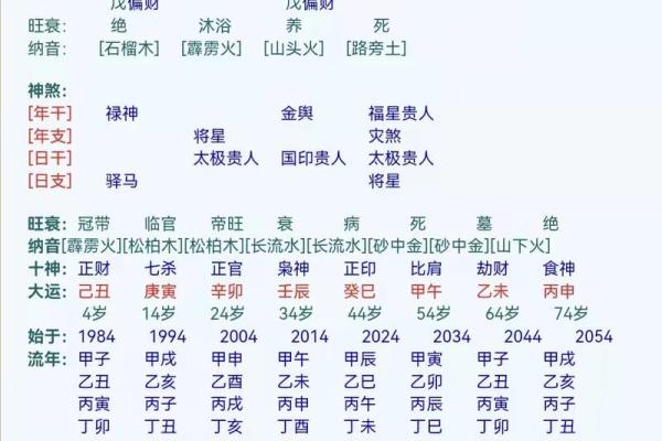 发财的八字