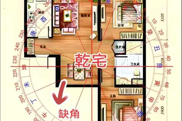 小区房子怎样才风水好