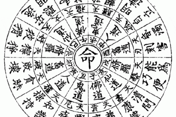 网上的宫度算命准吗