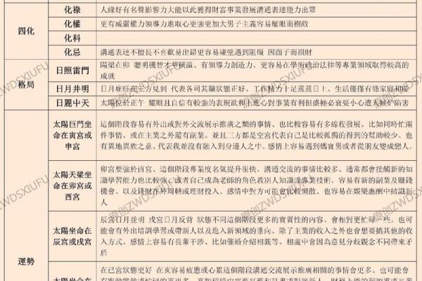 紫微斗数之太阳星：你的命盘中，太阳星会温暖你，还是灼伤你？