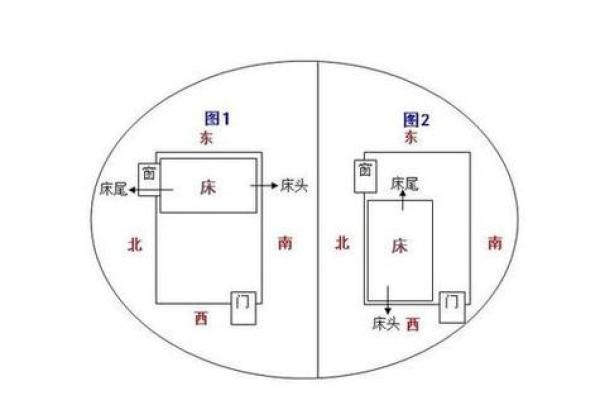 家里房间床头朝西床尾朝东风水好不好
