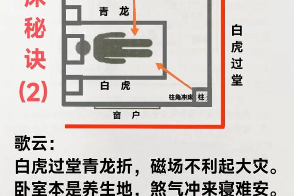家里房间床头朝西床尾朝东风水好不好