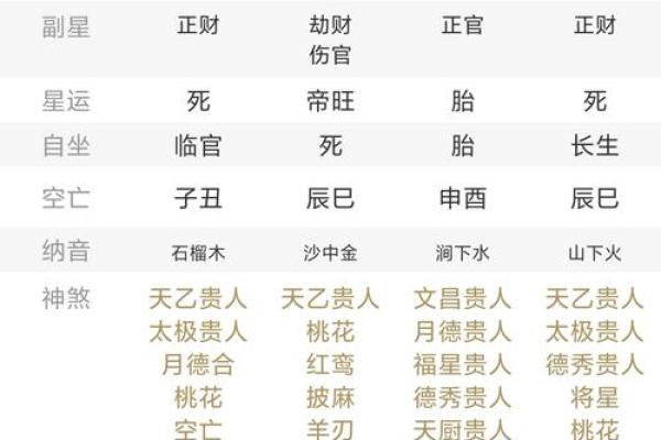 算命要从多少岁开始算起
