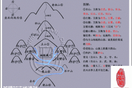 祖坟风水好坏怎么看