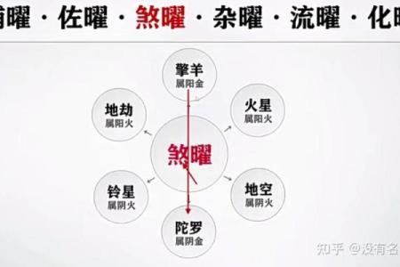 紫薇斗数对财库的影响