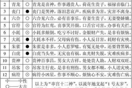 算命青龙什么意思