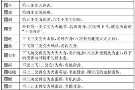 紫薇斗数四墓宫