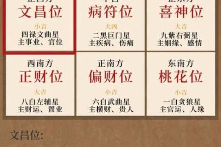 紫微斗数诸星落诸宫之：廉贞星财帛宫详解