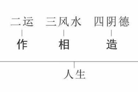 论点：五种风水易导致事业不成