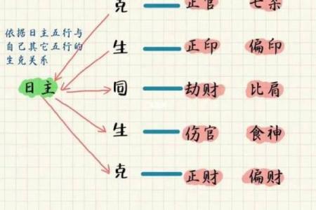 八字无官杀化解的方法有哪些呢