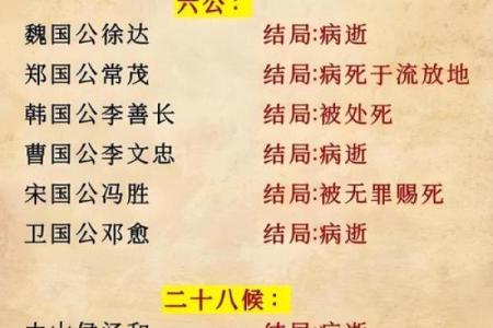 朱元璋得知此人与他生辰八字相同，欲招来杀掉，见面却大喜：重赏