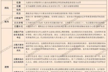 紫微斗数之太阳星：你的命盘中，太阳星会温暖你，还是灼伤你？