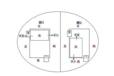 家里房间床头朝西床尾朝东风水好不好