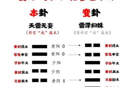 易经算命