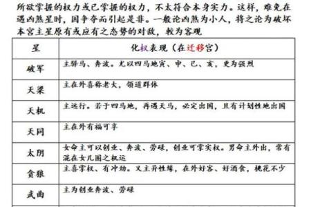 倒背如流：紫微斗数+八字（基础知识点）