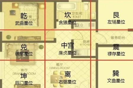 楼房风水要避免的九个常见问题