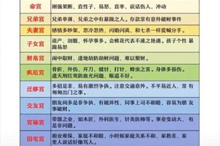 紫微斗数命理网 紫微斗数命理学正解？