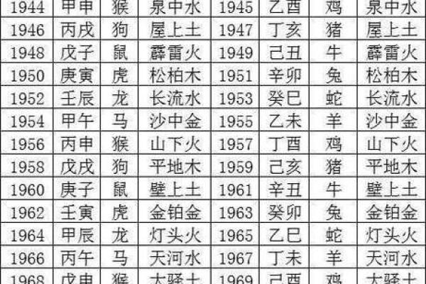 五行缺什么查询  查询五行缺什么生辰八字