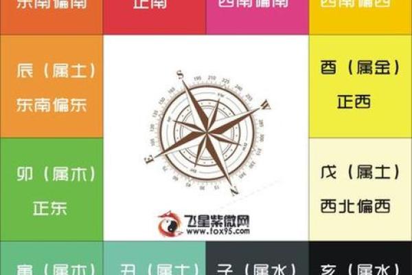 紫微斗数免费算命详解,紫微斗数免费算命神巴巴网