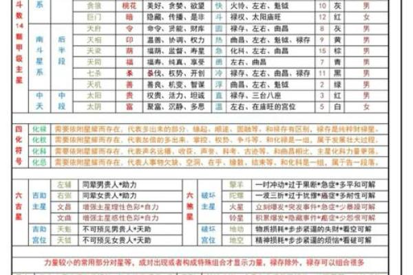 紫微斗数之迁移宫与诸星，武曲星在迁移宫是什么意思？