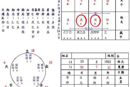 八字婚姻匹配如何解读？