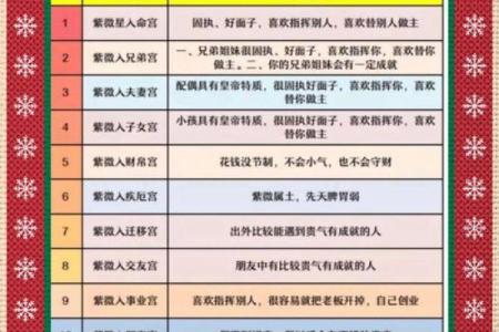 紫薇斗数小限怎么看
