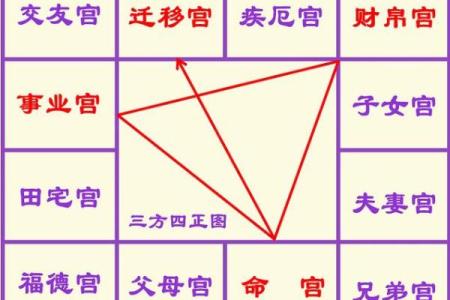 如何查紫薇斗数