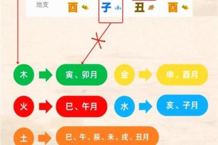 八字奇格