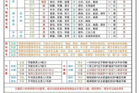 紫微斗数之迁移宫与诸星，武曲星在迁移宫是什么意思？