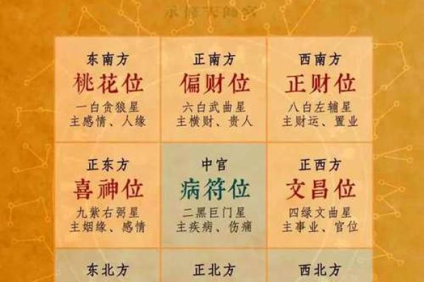 从风水的角度催旺文昌位的妙法