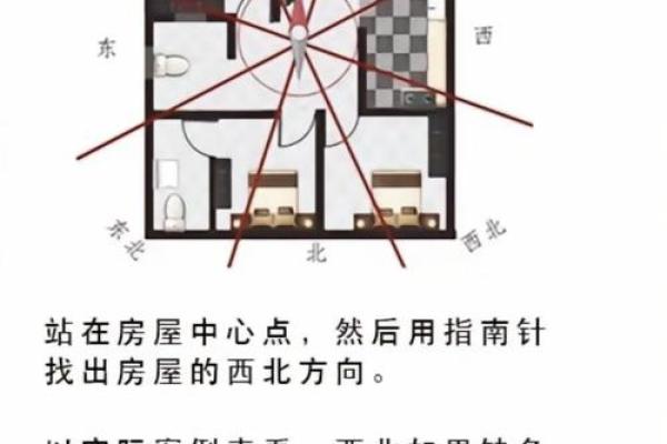 商业风水找“财位”的几种思路