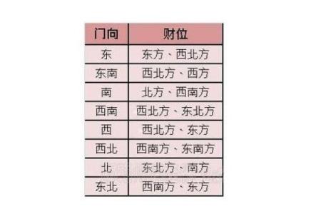 风水明财位摆放什么最招财