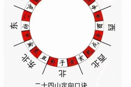 风水与人类健康，什么是风水病