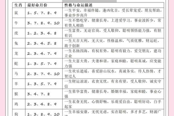 属鸡卯时出生的男孩如何起一个高大上的名字姓名
