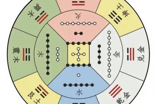 周易风水_周易有几部分构成呢